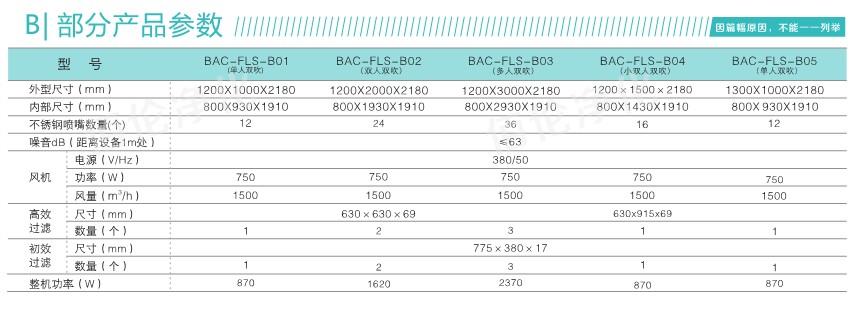 風(fēng)淋機(jī)尺寸 風(fēng)淋機(jī)尺寸