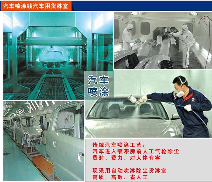 汽車(chē)涂裝線(xiàn)風(fēng)淋室